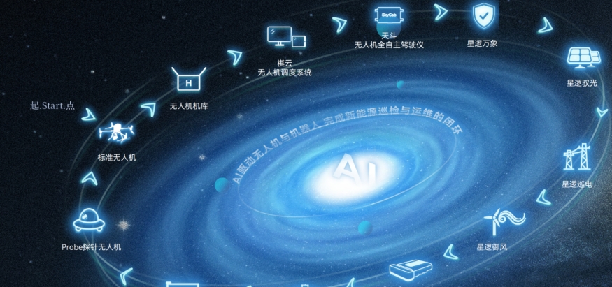 星邏智能完成超億元B+輪融資 深化低空經(jīng)濟(jì)與新能源機(jī)器人戰(zhàn)略布局