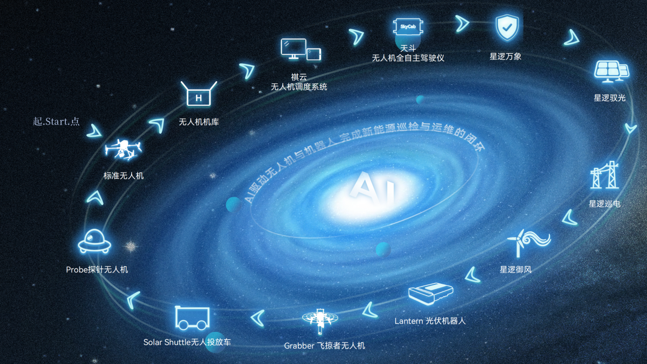 星邏智能_低空經(jīng)濟(jì)_新能源機(jī)器人-1