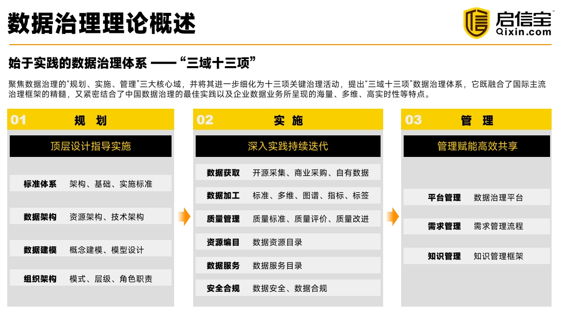 啟信寶_數(shù)交所_企業(yè)數(shù)據(jù)治理-1