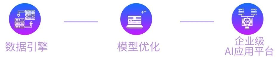 聯(lián)蔚集團(tuán)_AI_Lab_企業(yè)級(jí)AI-1