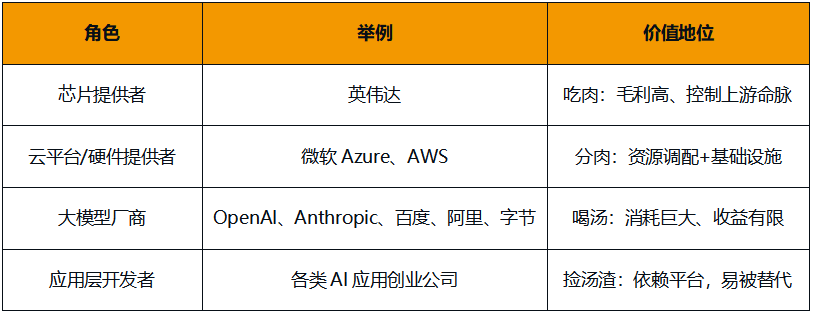 華為_盤古大模型_昇騰芯片-1