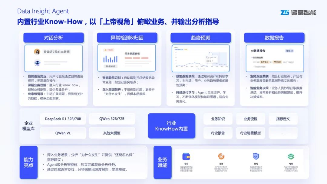 被動分析_主動決策_Data_Agent_數(shù)據(jù)價值-1