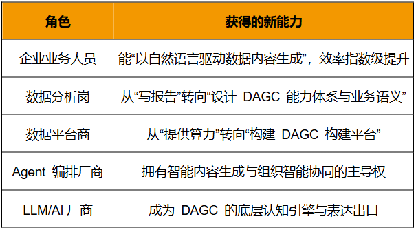 DAGC_AIGC_人工智能-4