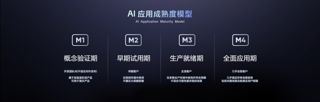 飛書_AI分級體系_AI應(yīng)用成熟度模型-2