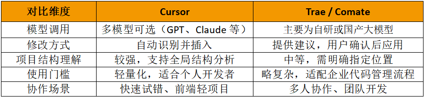 Copilot_Cursor_小程序-19