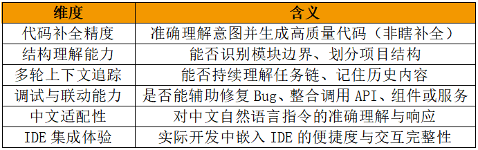 Copilot_Cursor_小程序-1