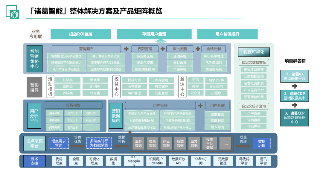 2025_中國企業(yè)數(shù)智化轉(zhuǎn)型_產(chǎn)業(yè)圖譜-11