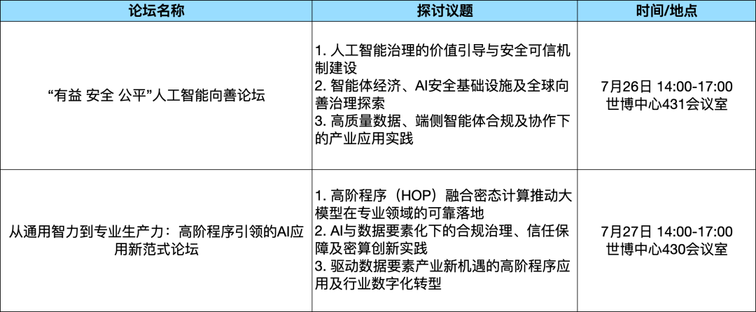 論壇綜述_WAIC_2025_論壇攻略-13