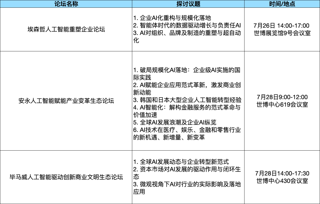 論壇綜述_WAIC_2025_論壇攻略-10
