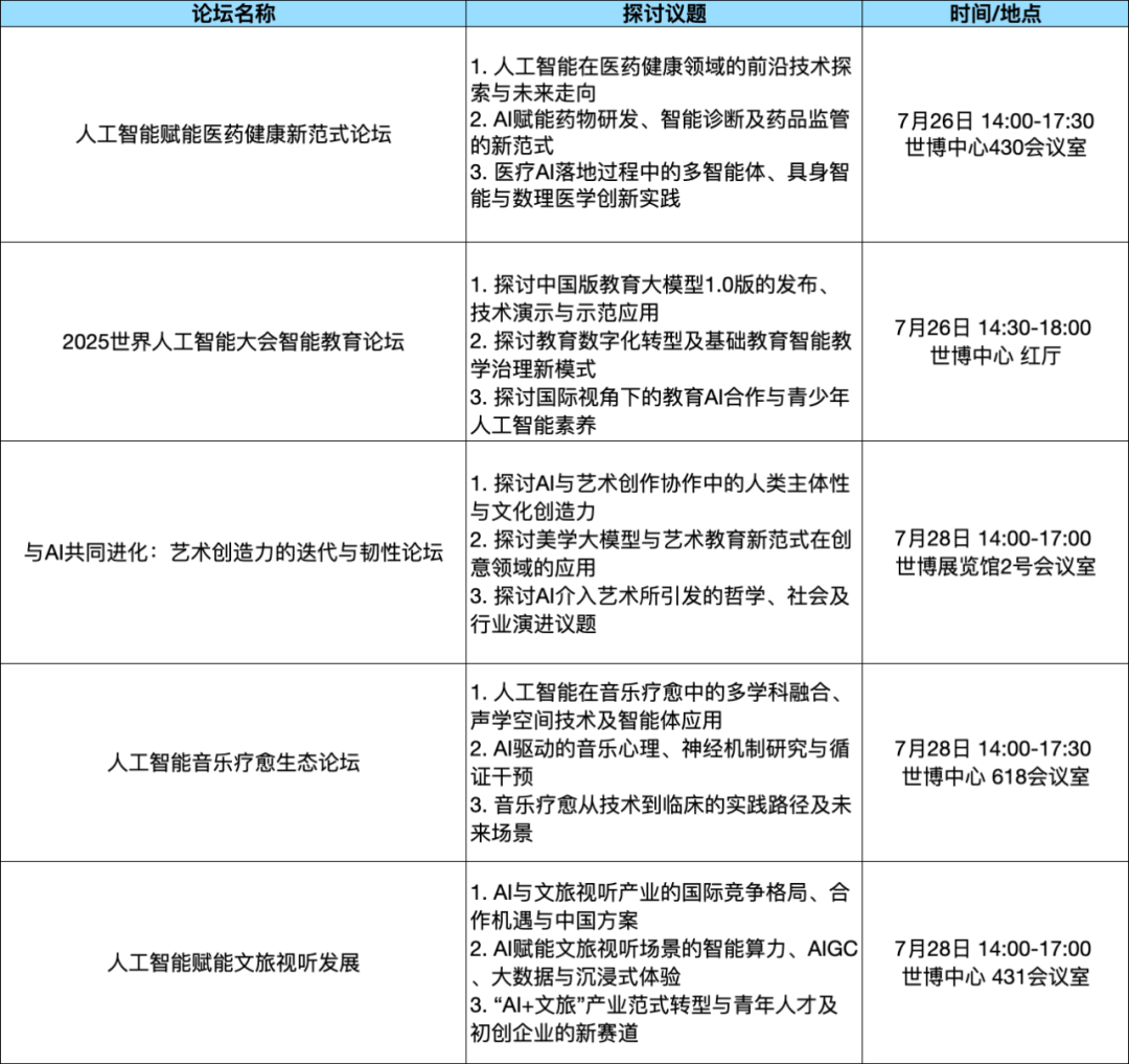 論壇綜述_WAIC_2025_論壇攻略-9