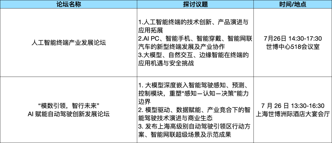 論壇綜述_WAIC_2025_論壇攻略-7