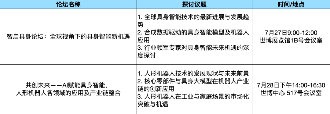 論壇綜述_WAIC_2025_論壇攻略-6