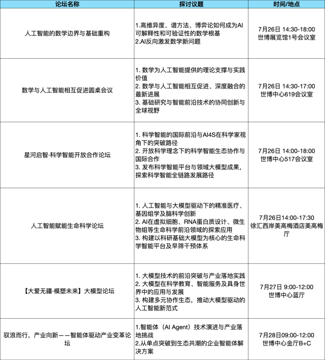 論壇綜述_WAIC_2025_論壇攻略-4