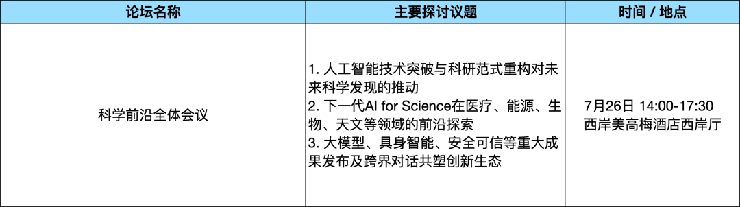 論壇綜述_WAIC_2025_論壇攻略-3