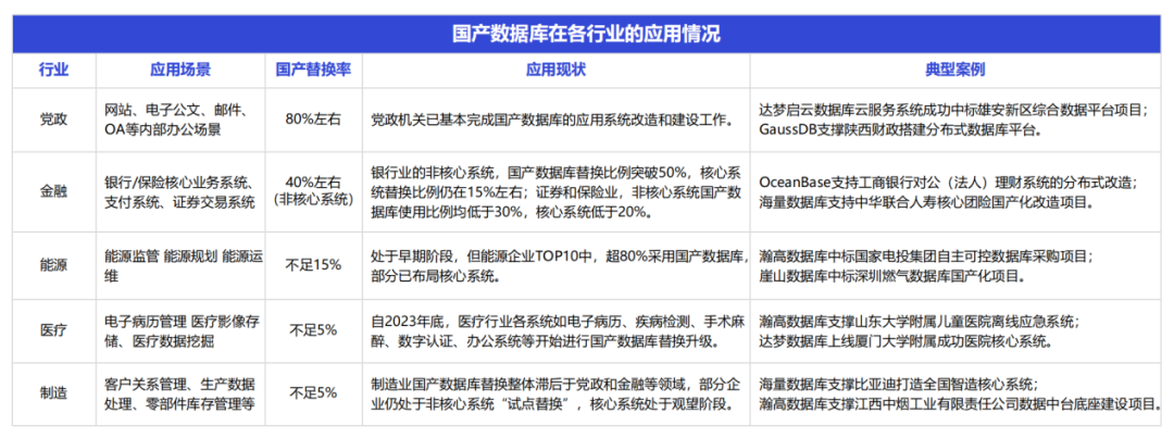 數(shù)據(jù)庫_AI功能_國產(chǎn)數(shù)據(jù)庫-2