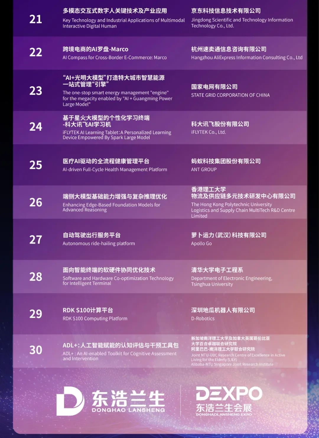 賽獎(jiǎng)綜述_WAIC_AI-6