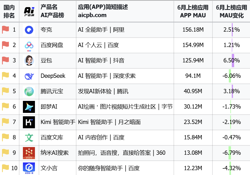 中國通用大模型_中國企業(yè)_AI競賽-2