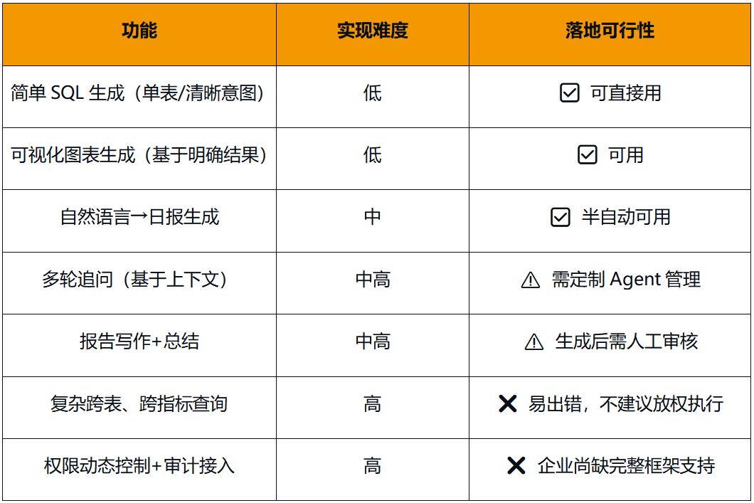 Data_Agent_大語言模型_AI-2