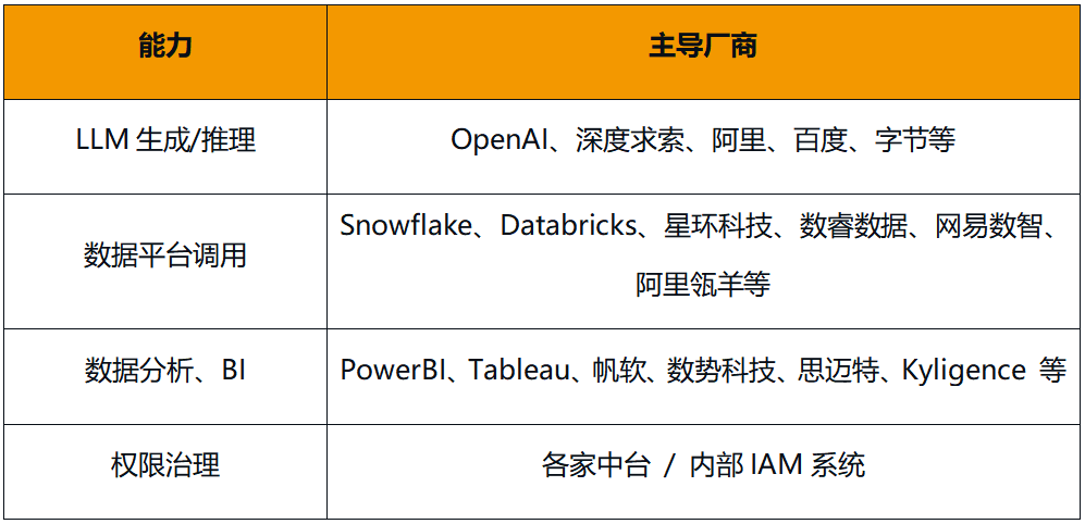 Data_Agent_大語言模型_AI-1