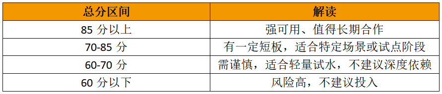 企業(yè)_Data_Agentn供應(yīng)商-2