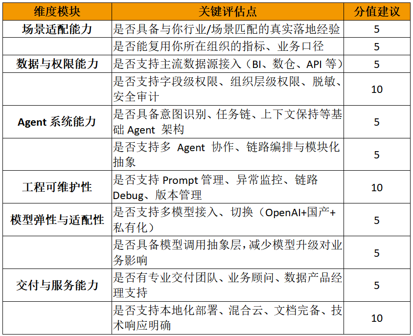 企業(yè)_Data_Agentn供應(yīng)商-1