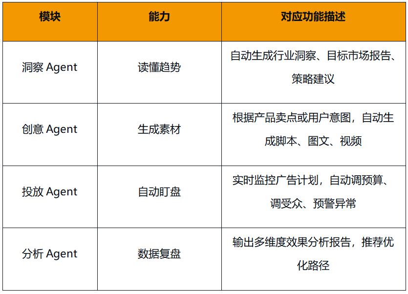 營銷界Manus_鈦動科技_Navos-3