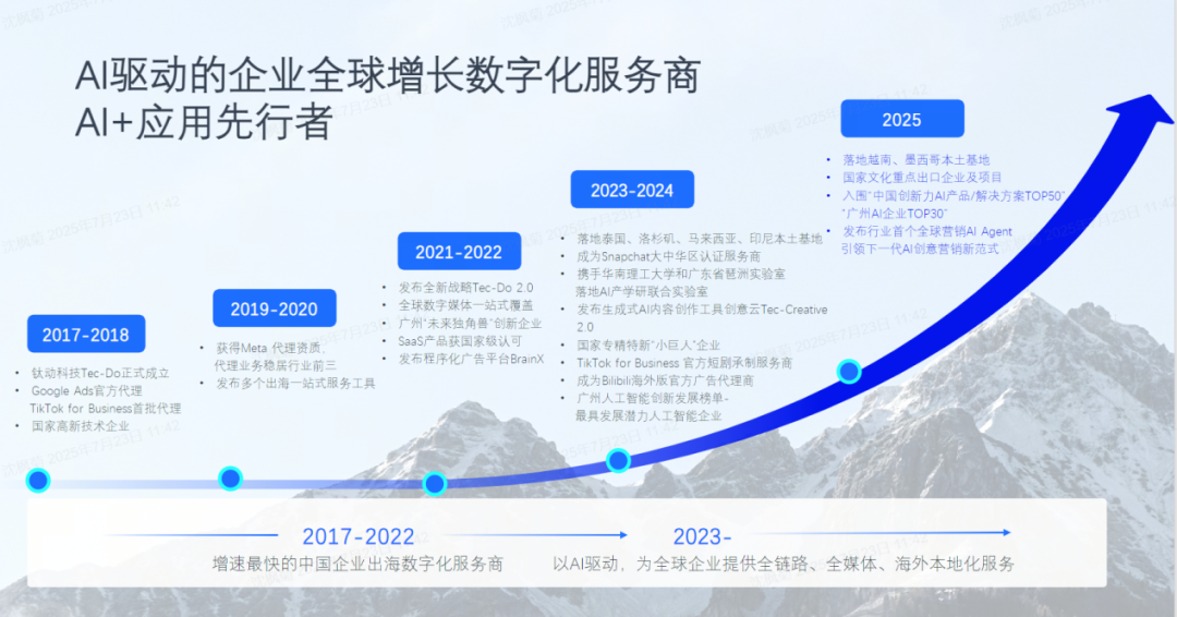 營銷界Manus_鈦動科技_Navos-2