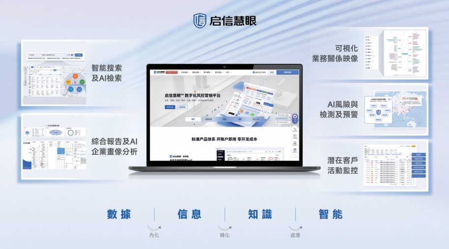 合合信息_啟信慧眼_AI大模型應(yīng)用-3