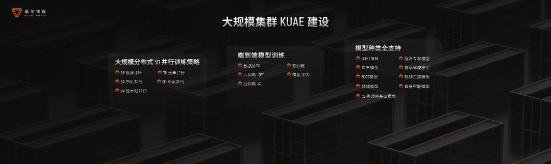 生成式AI_摩爾線程_AI訓(xùn)練工廠-7