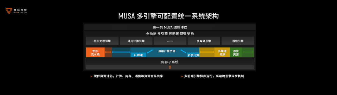 生成式AI_摩爾線程_AI訓(xùn)練工廠-4