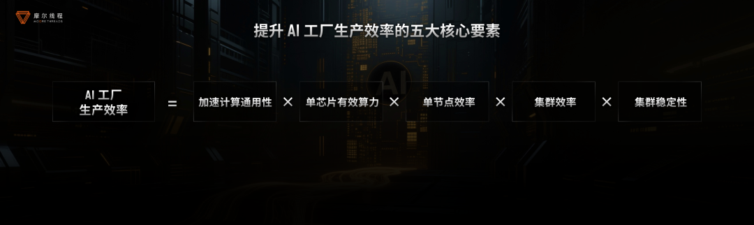 生成式AI_摩爾線程_AI訓(xùn)練工廠-2