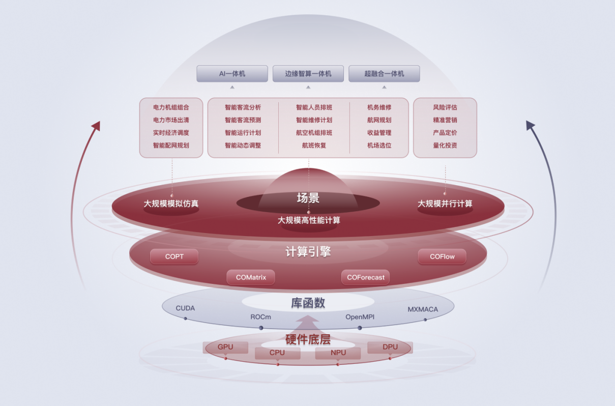 杉數科技_WAIC_2025_國產智能決策-4
