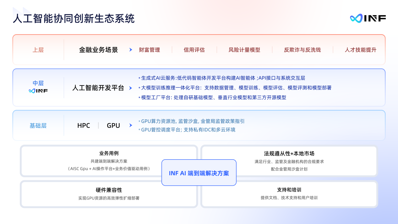 無限光年_WAIC_2025_可信AI-6