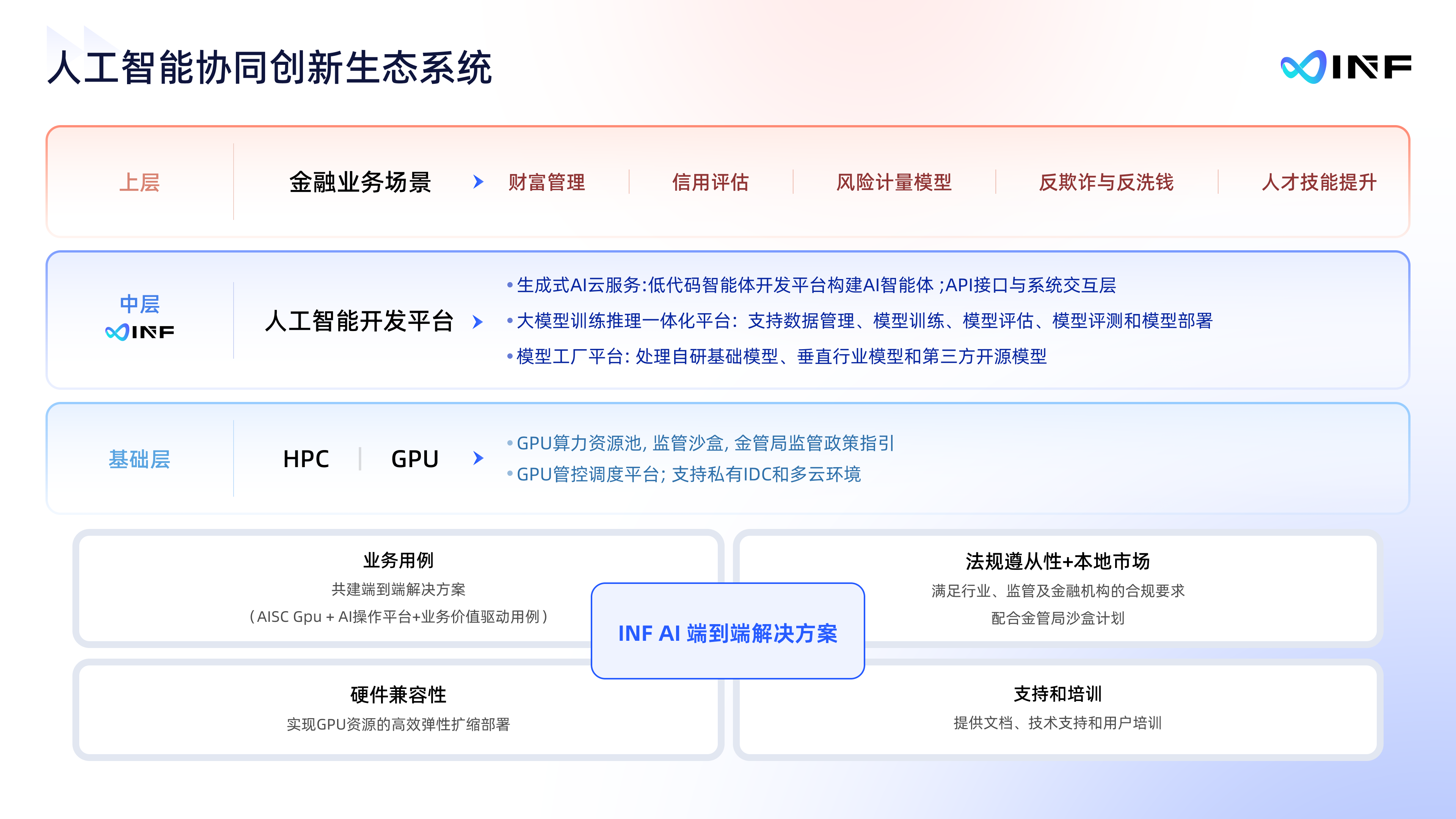 無限光年_可信AI金融_WAIC_2025-1