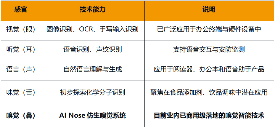 AI_機器人_漢王科技-2