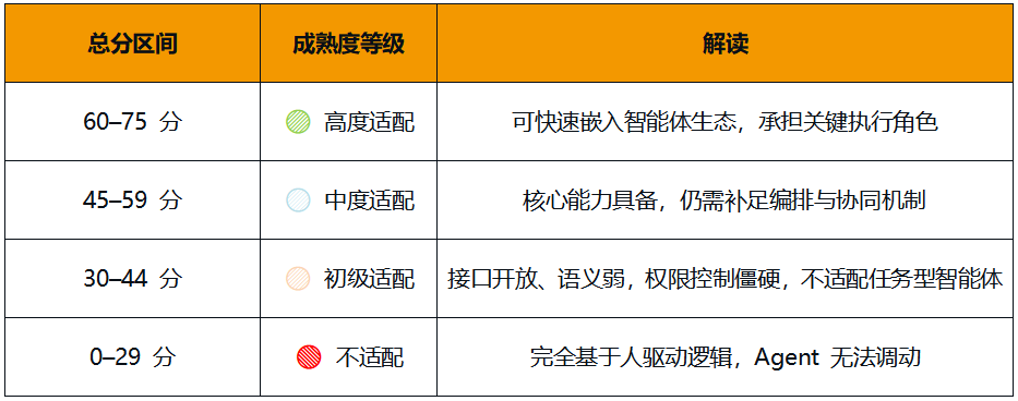 Data_Agent_大數(shù)據(jù)廠商_Agent框架-7