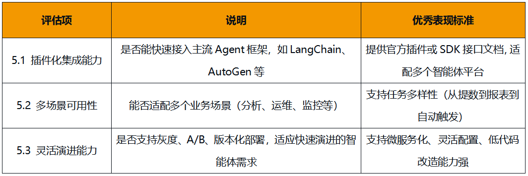 Data_Agent_大數(shù)據(jù)廠商_Agent框架-6