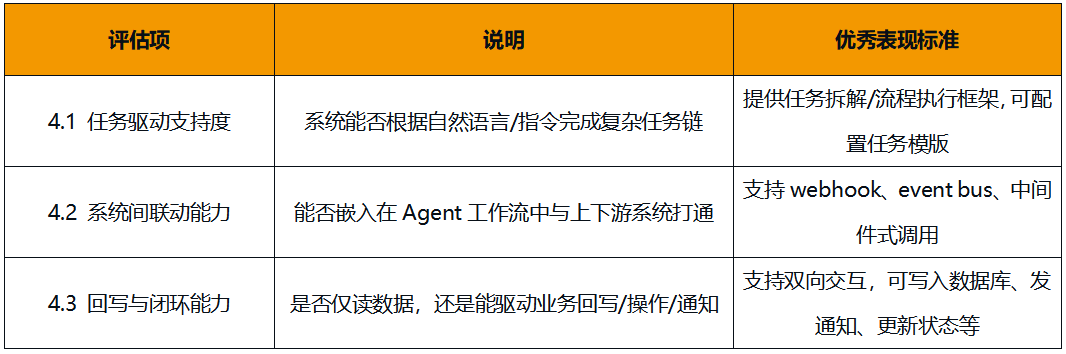 Data_Agent_大數(shù)據(jù)廠商_Agent框架-5