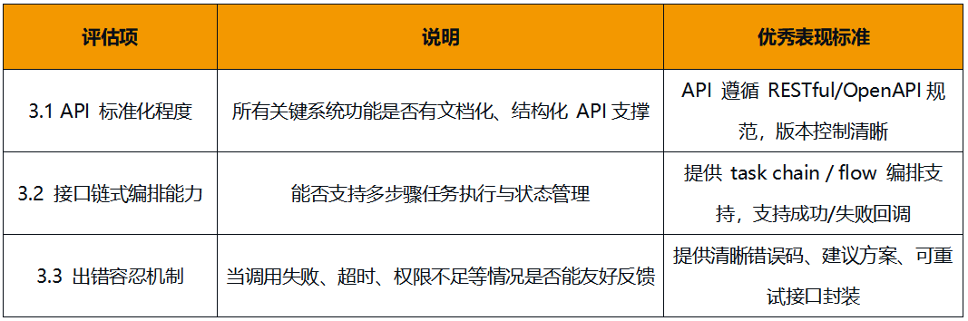 Data_Agent_大數(shù)據(jù)廠商_Agent框架-4
