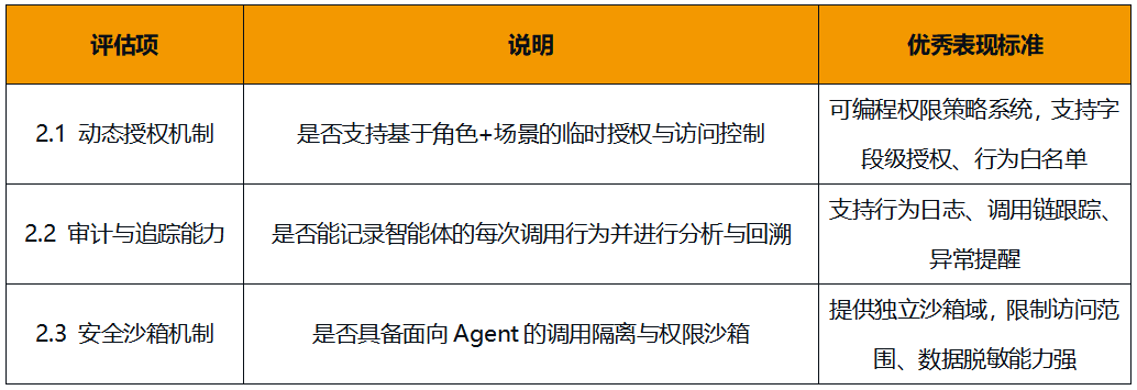 Data_Agent_大數(shù)據(jù)廠商_Agent框架-3