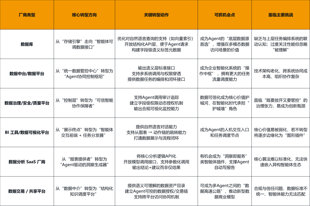 Data_Agent_大數(shù)據(jù)廠商_Agent框架-1