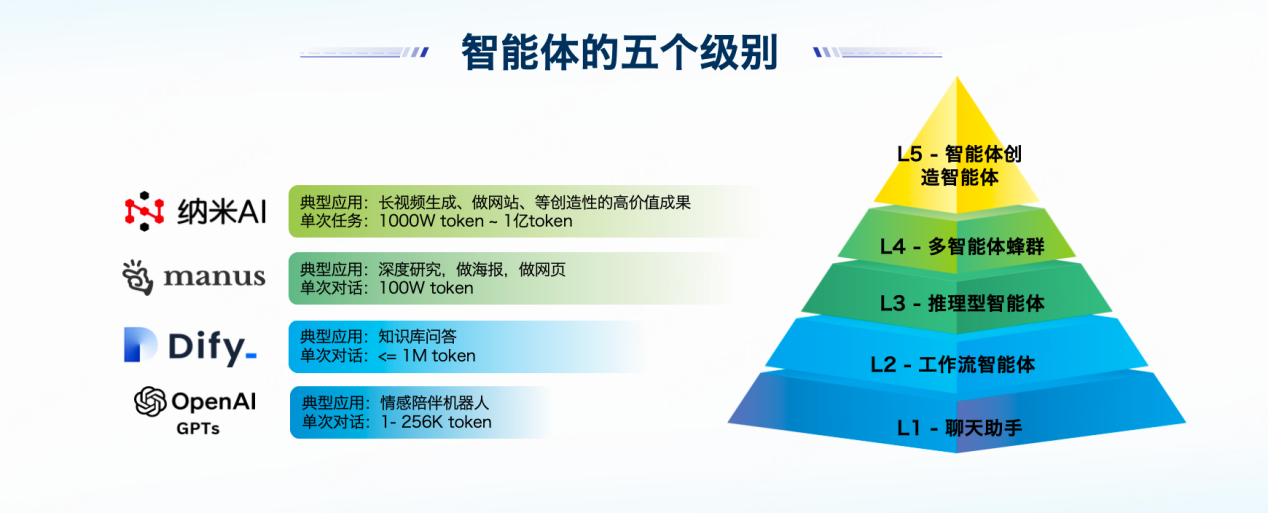 第十三屆_互聯(lián)網(wǎng)安全大會_智能體-2