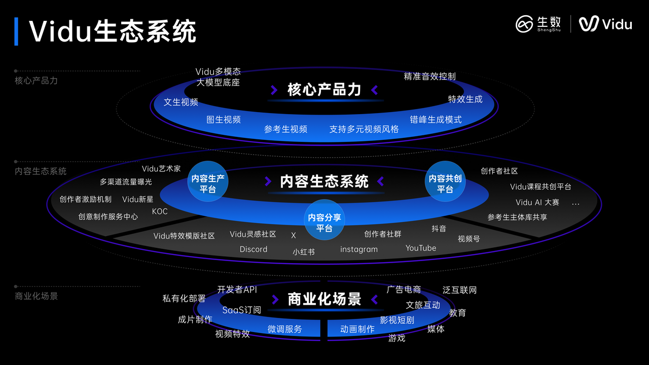 Vidu_Youtube_AI_媒體-1