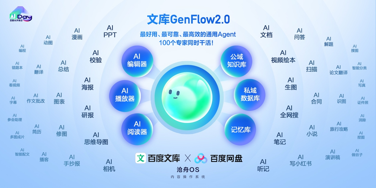 百度文庫(kù)網(wǎng)盤_全端通用智能體_GenFlow2.0-3