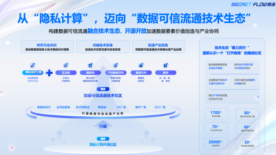 開源社區(qū)_數(shù)據(jù)要素_螞蟻集團(tuán)-2