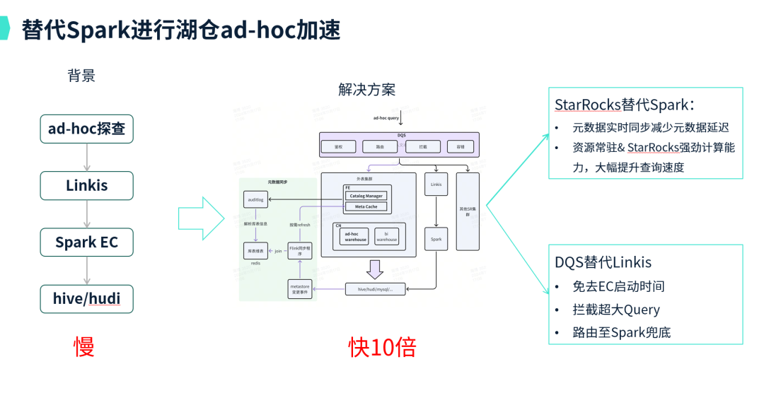 數(shù)智化案例展_理想汽車_數(shù)據(jù)分析平臺(tái)-3