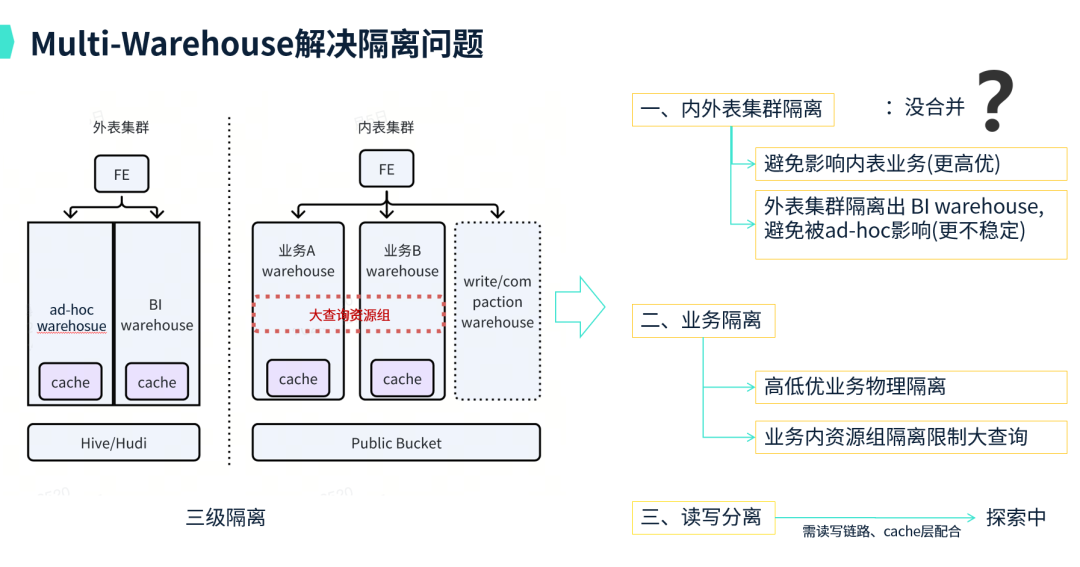 數(shù)智化案例展_理想汽車_數(shù)據(jù)分析平臺(tái)-1