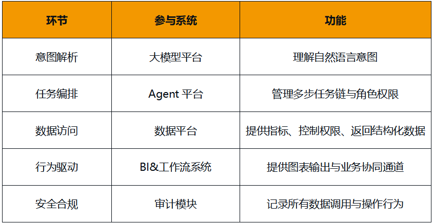 Data_Agent_智能時代_企業(yè)數(shù)據(jù)接口-4