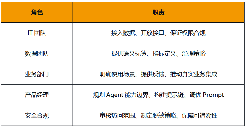 Data_Agent_智能時代_企業(yè)數(shù)據(jù)接口-3