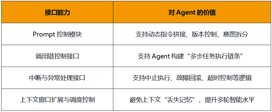 Data_Agent_智能時代_企業(yè)數(shù)據(jù)接口-2